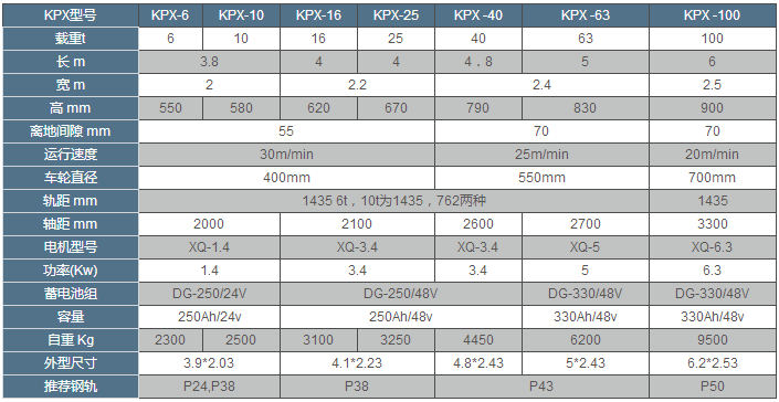 KPX蓄电池型电动平车型号参数表
